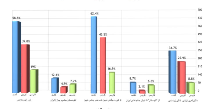 راپرسی هەڵبژاردنی مەجلیسی ئێران لە ڕۆژهەڵاتی کوردستان – راپۆرتی سەرەتایی