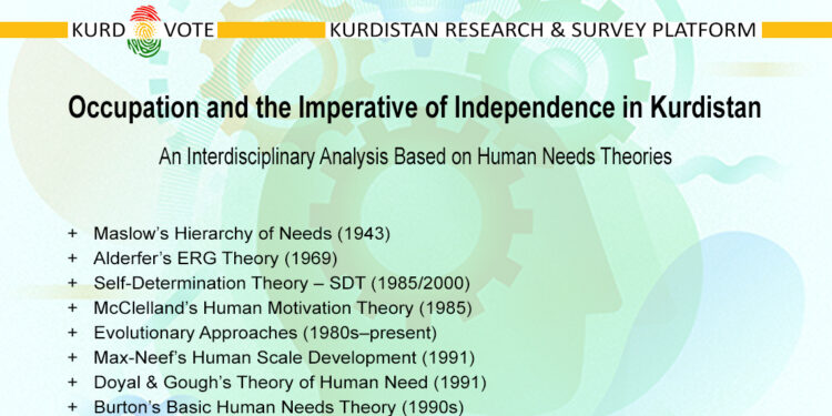 Occupation and the Imperative of Independence in Kurdistan